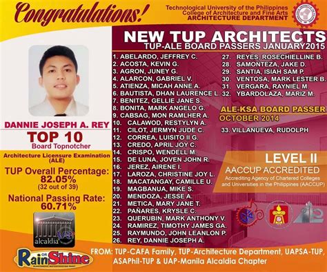 tup address|TUP Manila: Arts and Design courses offered.